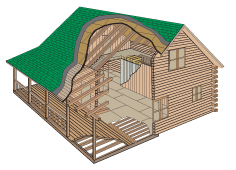 Complete Log Home Kit Package Contents